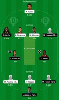 Enter captionEnter captionDream11 Team for Sylhet Sunrisers vs Fortune Barishal - Bangladesh Premier League 2022.