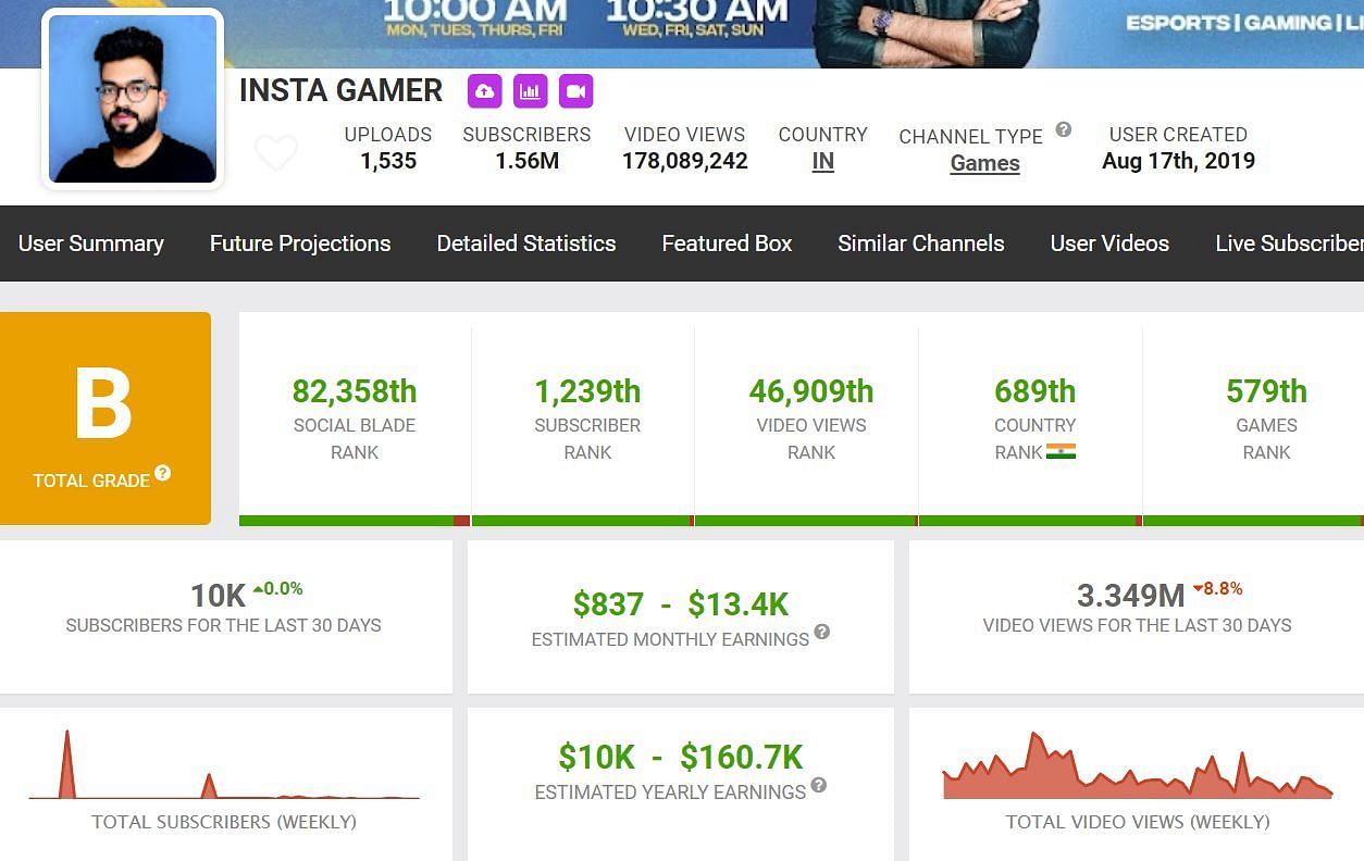 Insta Gamer&#039;s earnings and other details on Social Blade (Image via Social Blade)