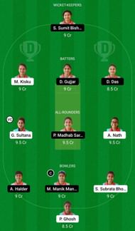 Dream11 Team for Kalighat Club Women vs Rajasthan Club Women - Bengal Women’s T20 Blast 2022.