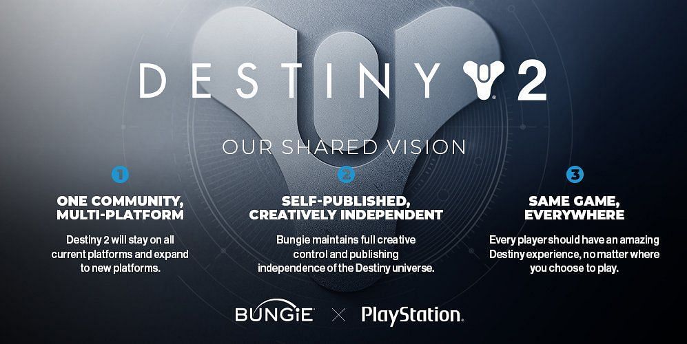 Bungie x Playstation (Image via Bungie)