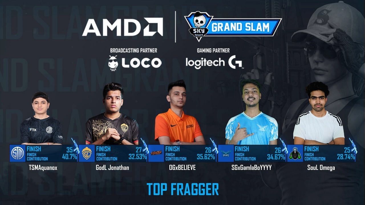 Top 5 players ranking from BGMI Grand Slam 2022 (Image via Skyesports)