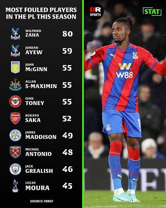 Ranking top 5 players with most dribbles in Premier League since 2015-16