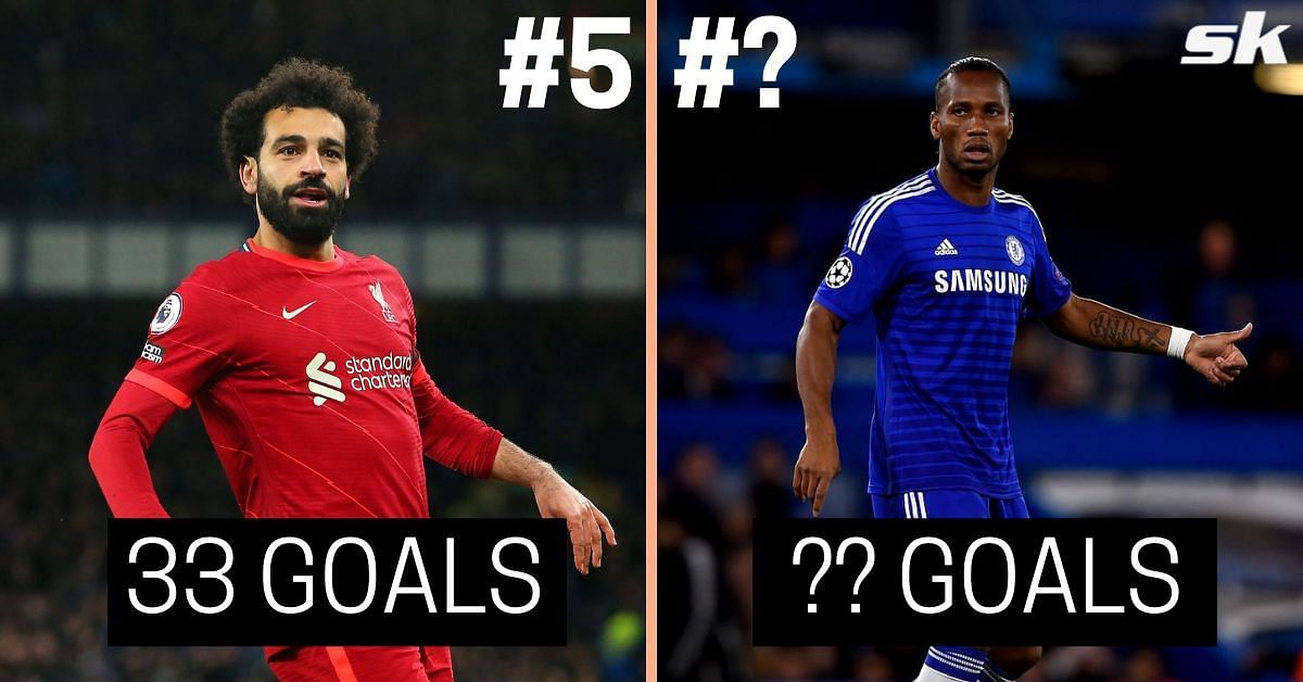 These Champions League goal-scorers have been vital for their respective English clubs