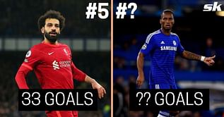 5 players who have scored the most goals in Champions League for English clubs