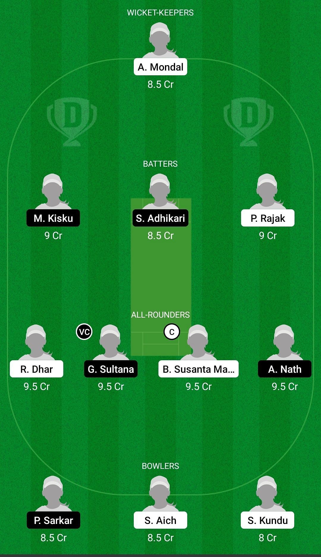 Dream11 Team for East Bengal Club Women vs Kalighat Club Women - Bengal Women’s T20 Blast 2022.