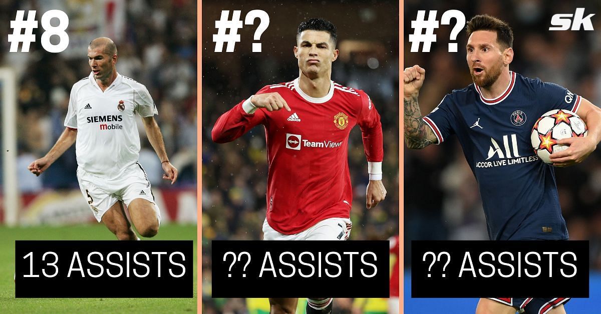 Ranking 10 players with most number of assists in Champions League knockout stages