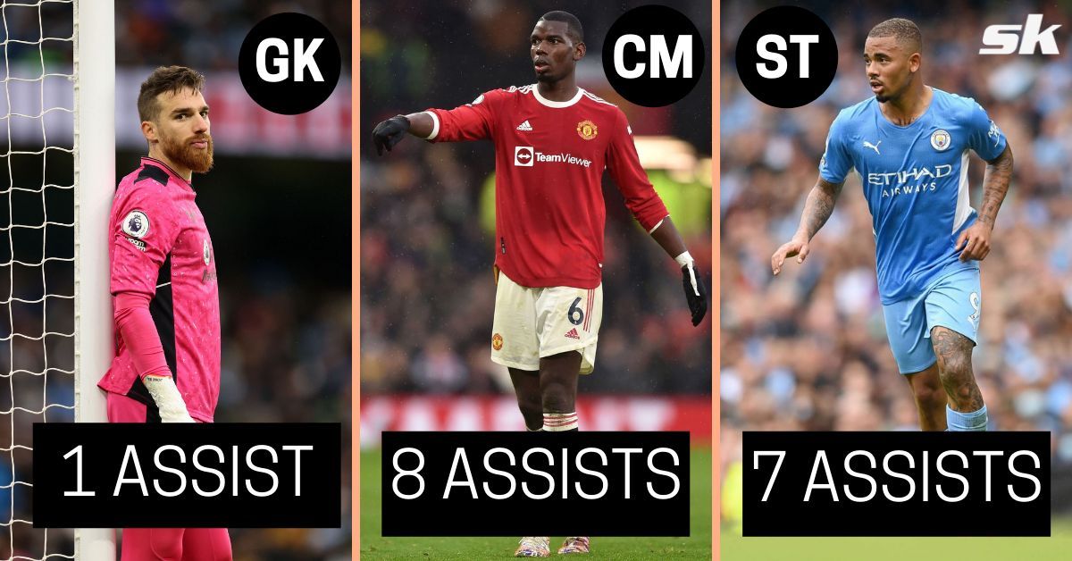 Premier League most assists: Playmaker Award favourites for 2023/24