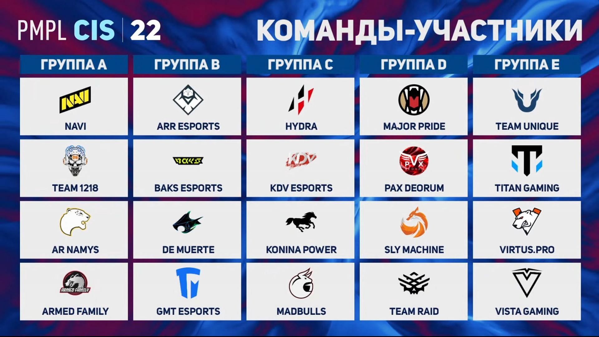 PMPL CIS 2022 Spring teams (Image via PUBG Mobile)