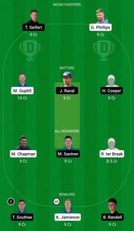 Dream11 Team for Auckland Aces vs Northern Districts - Plunket Shield 2021-22.