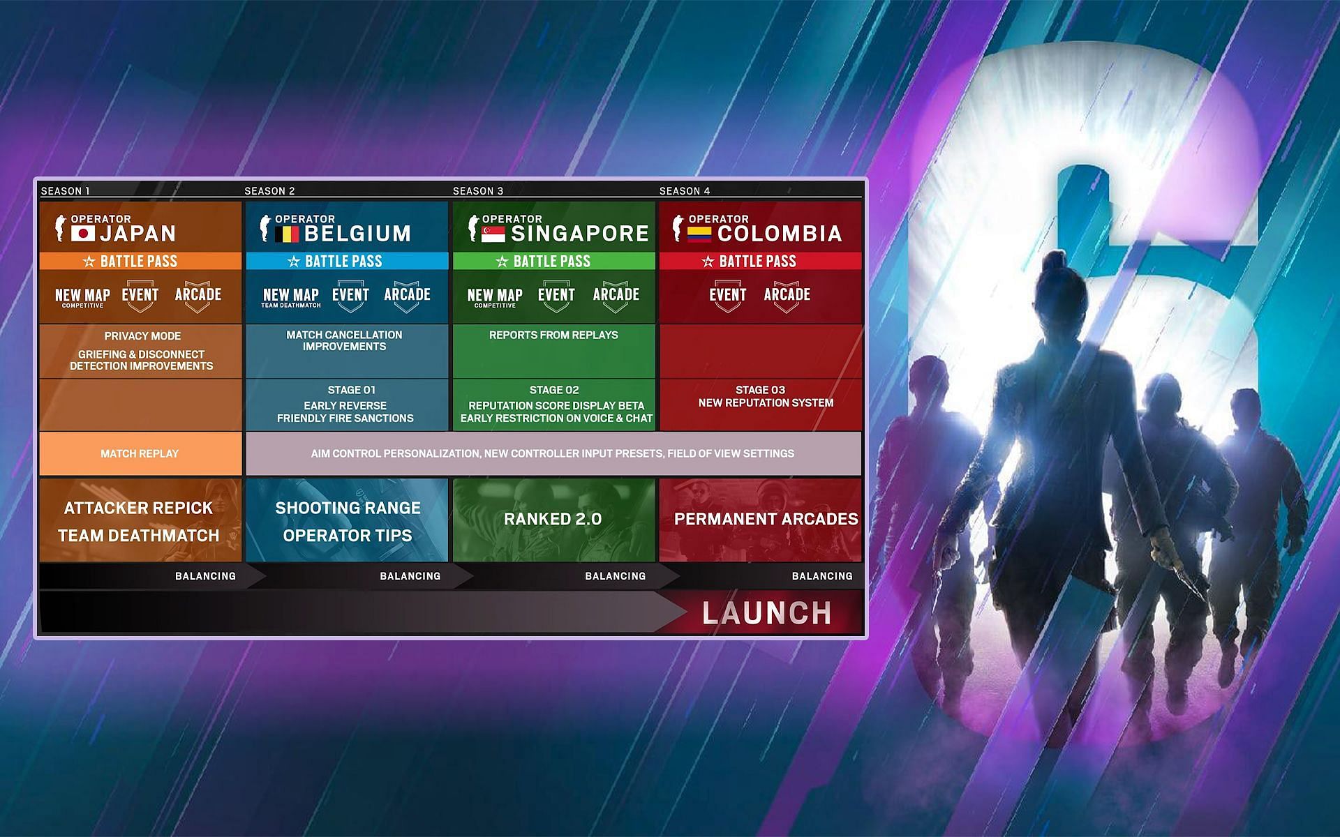 What changes are coming to Rainbow Six Siege in Year 7? (Image via Ubisoft)