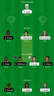 SA-W vs WI-W Dream11 Prediction - West Indies Women tour of South Africa