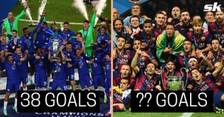 Ranking 5 teams with most goals in Champions League round of 16