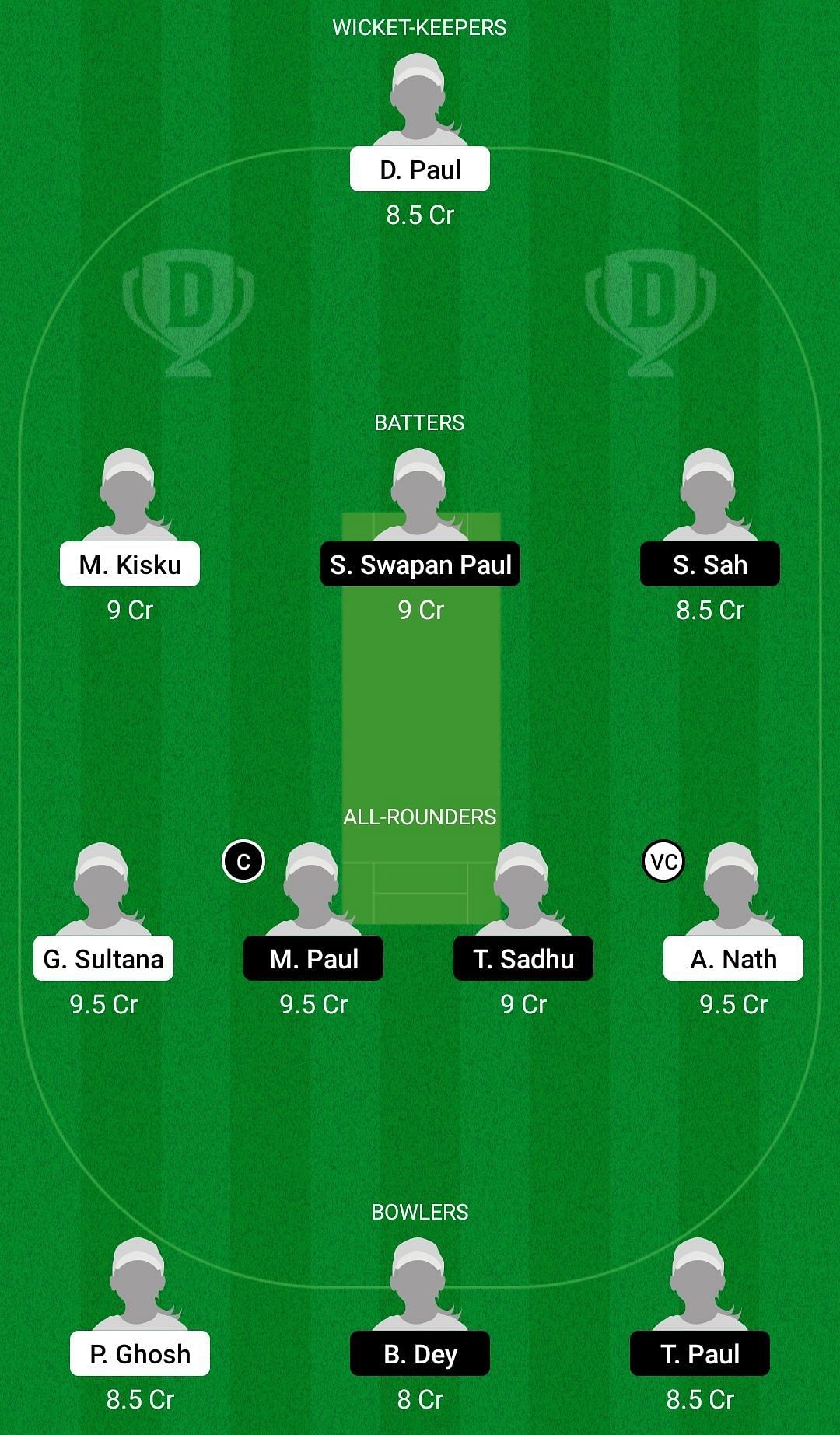 Dream11 Team for Kalighat Club Women vs Mohammedan Sporting Club Women - Bengal Women&rsquo;s T20 Blast 2022.