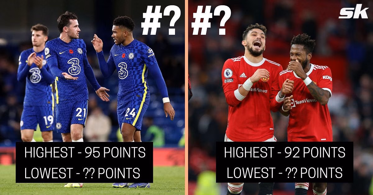 Apart from customary fame, the Premier League&#039;s Big Six have also had their fair share of disappointment