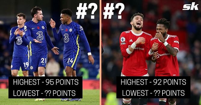 Highest and lowest points tally of the Big Six in Premier League history