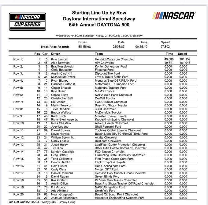 Kyle Larson on Pole Position Starting lineup for Daytona 500 NASCAR