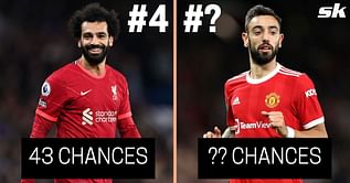 5 players who have created most chances in Premier League this season - February 2022