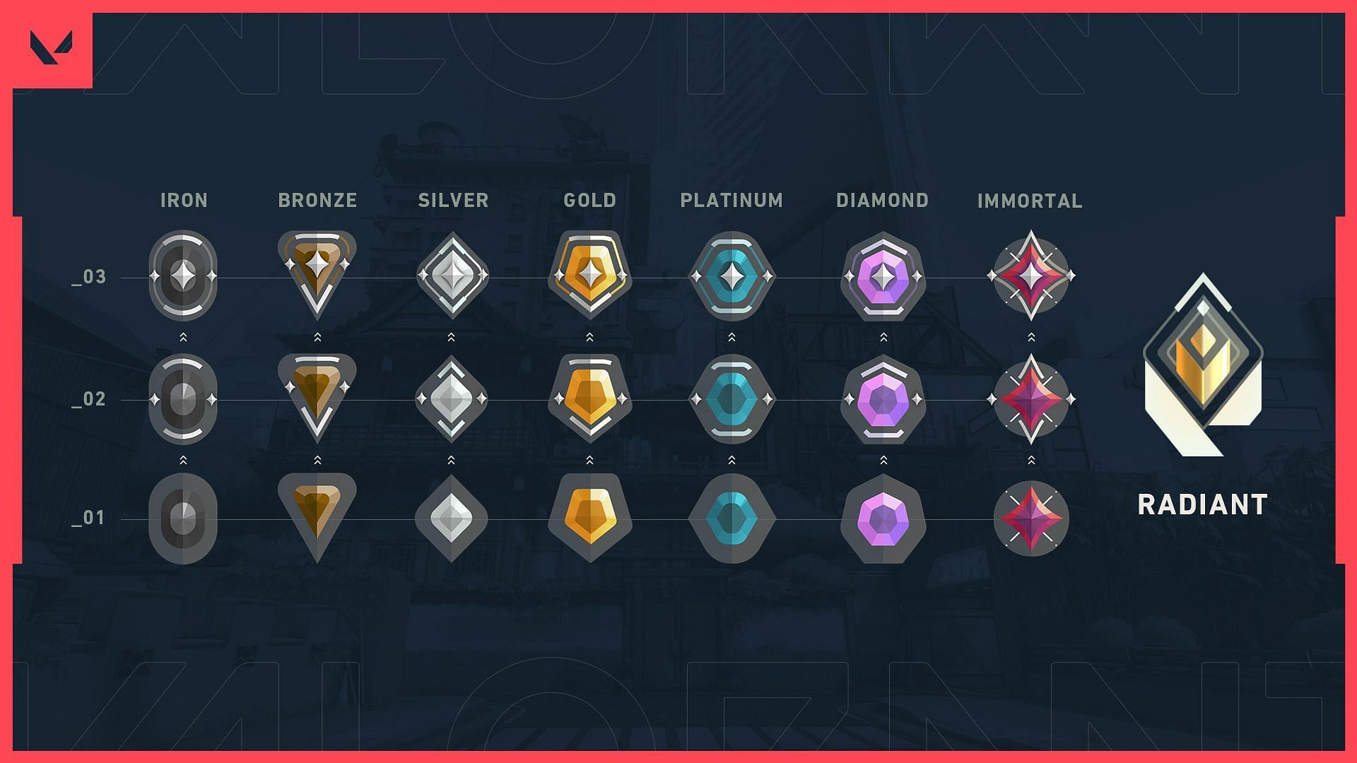 Ranking up quickly is a challenge in Valorant (Image via Riot)