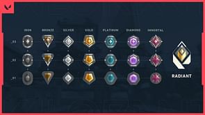 How to rank up faster in Valorant