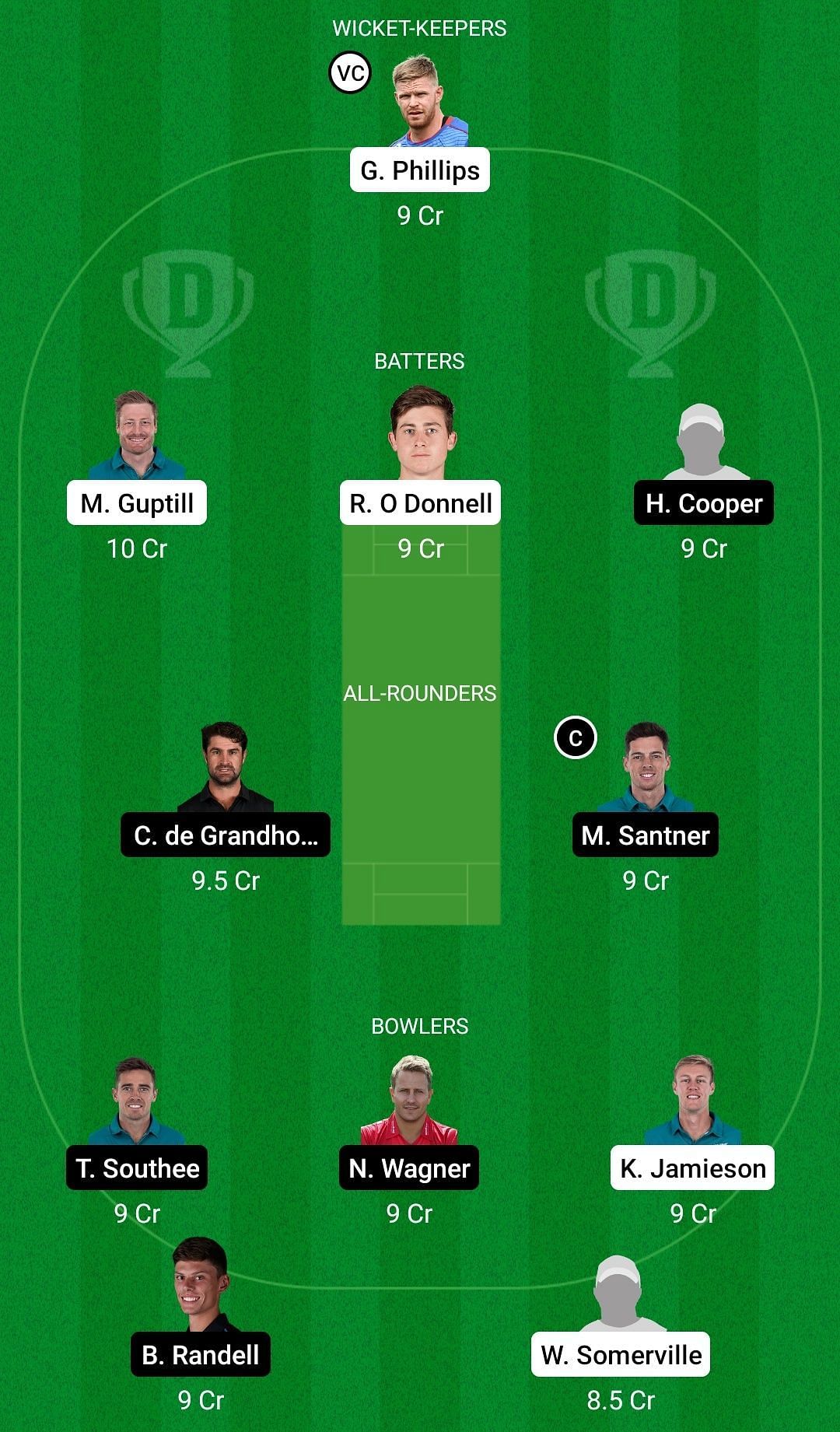 Dream11 Team for Auckland Aces vs Northern Districts - Plunket Shield 2021-22.