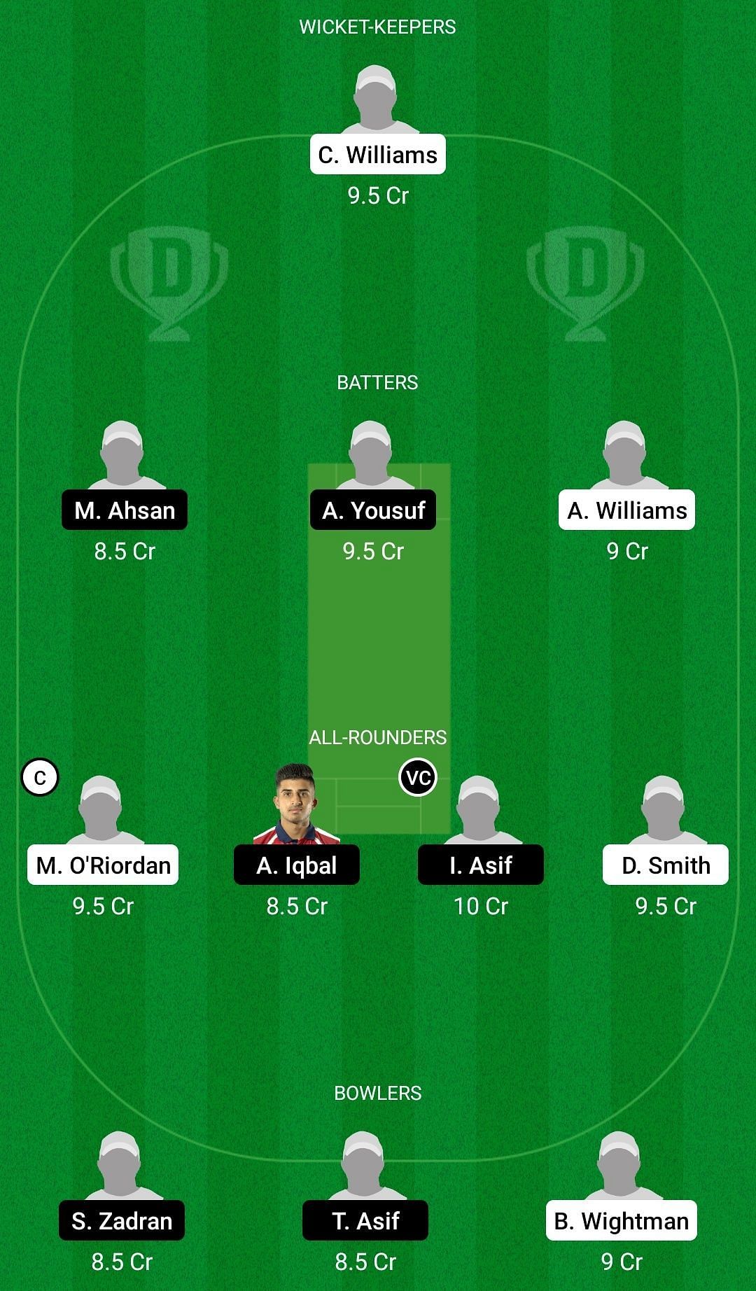 Dream11 Team for Tunbridge Wells vs Austrian Cricket Tigers - European Cricket League 2022.