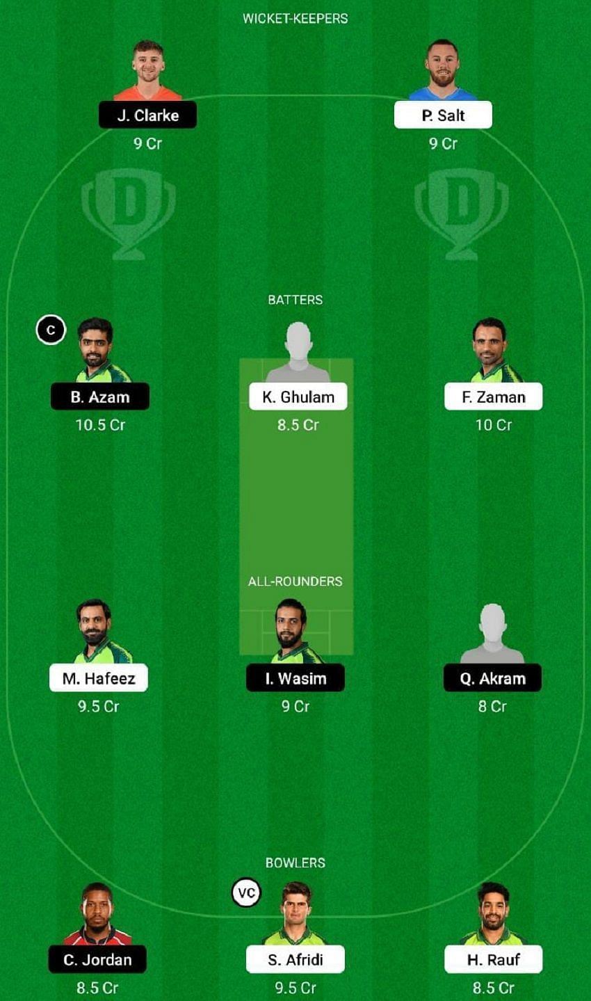 LAH vs KAR Dream11 Fantasy Tip #1