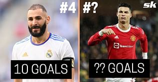 5 players with the most game-opening goals in Europe this season (2021-22)