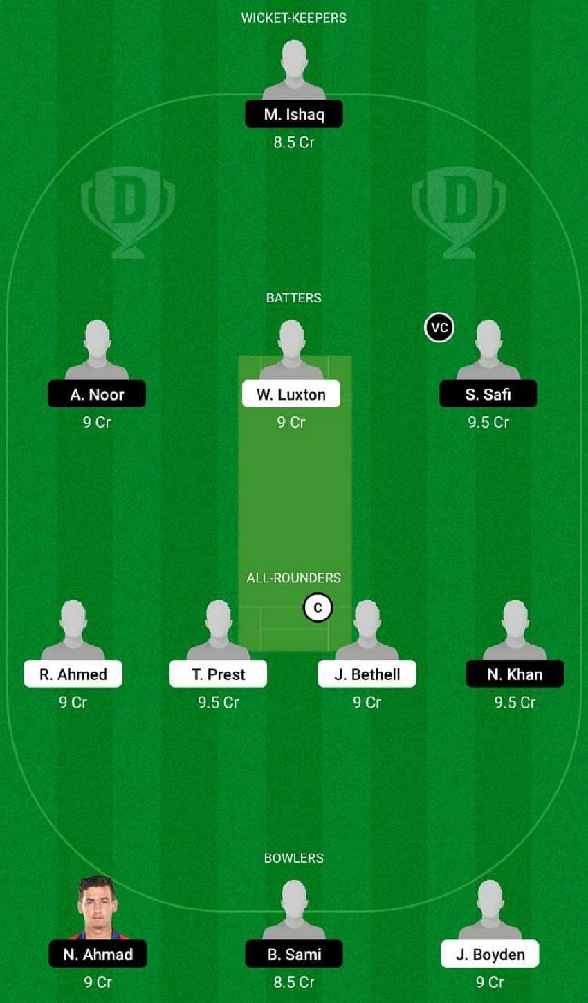 EN-U19 vs AF-U19 Dream11 Fantasy Tip #2