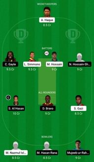 Dream11 Team for Sylhet Sunrisers vs Fortune Barishal - Bangladesh Premier League 2022.