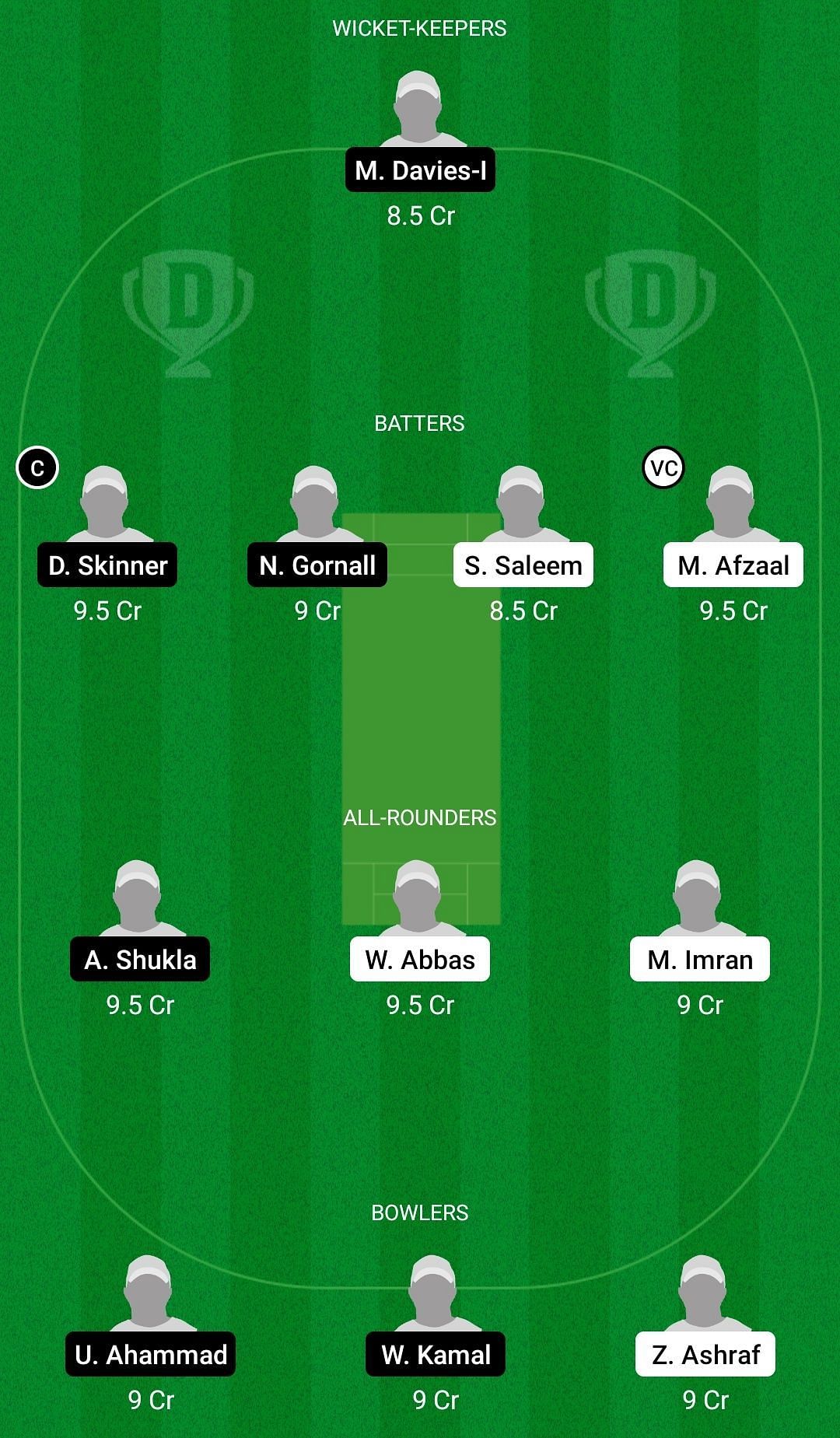 Dream11 Team for Bjorvika vs Zagreb Sokol - European Cricket League 2022 Group B Match 4.