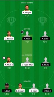MGM Cricket Club vs Prim Height Transport Dream11 Prediction - Sharjah CBFS T10