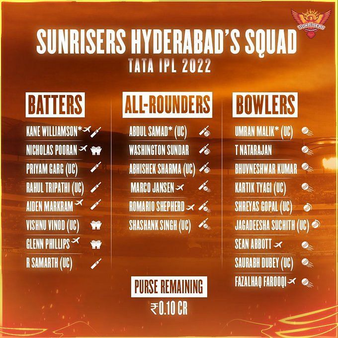 SunRisers Hyderabad Team 2022 SRH Team 2022 Players List, SRH Squad 2022