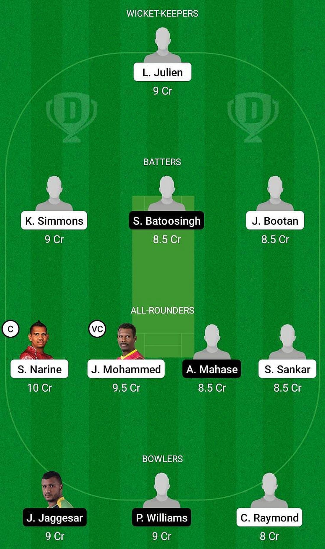 SCK vs CCL Fantasy Suggestion Team 1