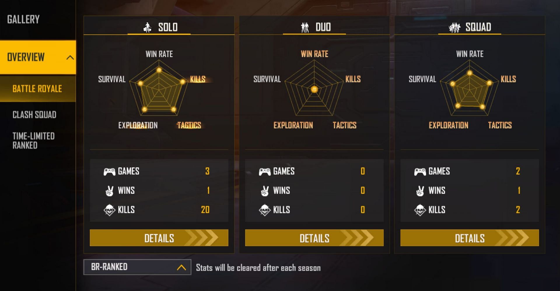 Ranked stats (Image via Garena)