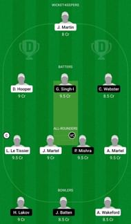Dream11 Team for Griffins vs Indo-Bulgarian - European Cricket League 2022.