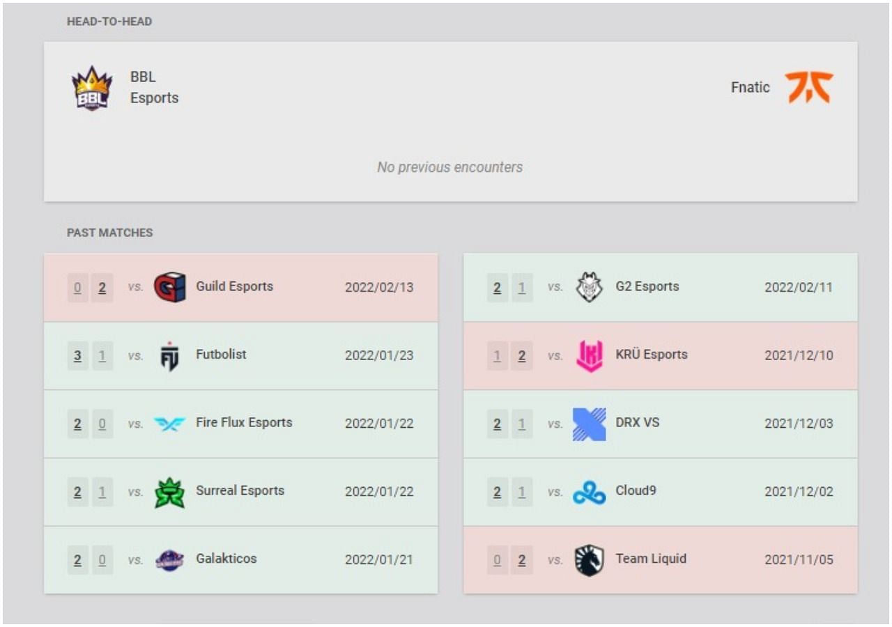 BBL Esports and Fnatic recent results and head-to-head (Image via VLR.gg)