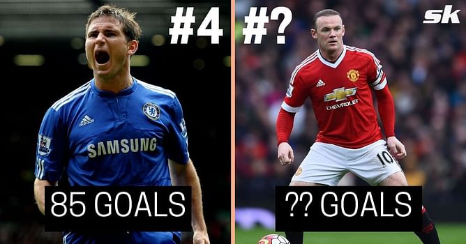 5 players with the most away goals in Premier League history