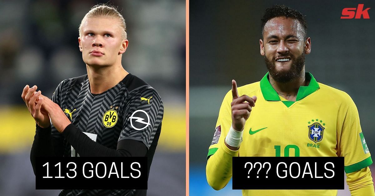 Five footballers with the most goals by the age of 21