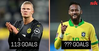Haaland, Neymar, Ronaldo: Ranking 5 players with most goals at age 21