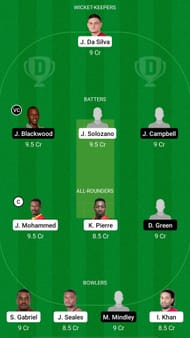 TRI vs JAM Dream11 Prediction - Windies Test Championship