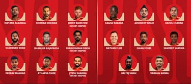 3 reasons why PBKS would be pleased with their performance in IPL 2022 auction