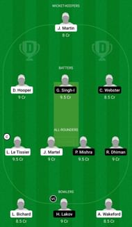 Dream11 Team for Griffins vs Indo-Bulgarian - European Cricket League 2022.