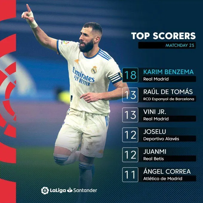 Топ бомбардиров ла лиги. Score's top 20. Топ бомбардиров ла лиги. Топ бомбардиров ла лиги. Futbolchilar ismlari.