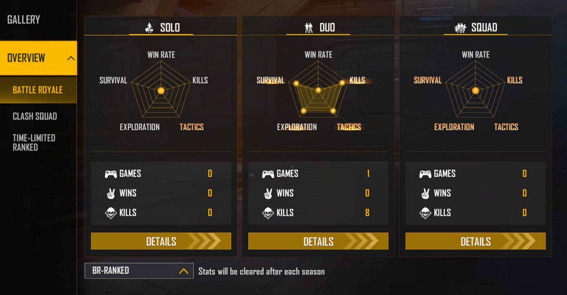 Ranked stats (Image via Garena)