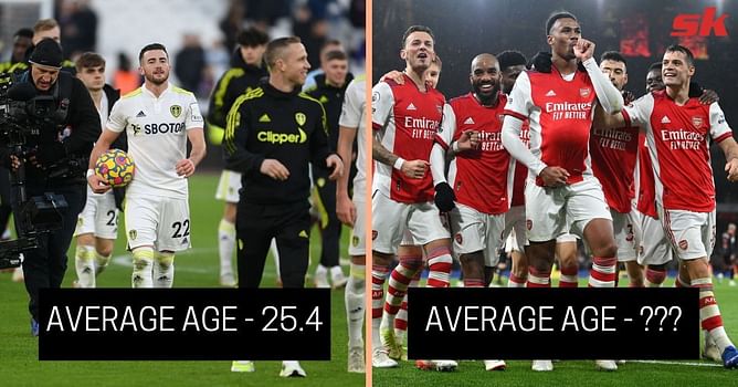 5 youngest squads in the Premier League right now (2022)