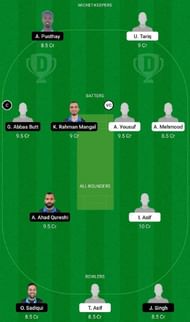 ACT vs HT Dream11 Fantasy Tip #2