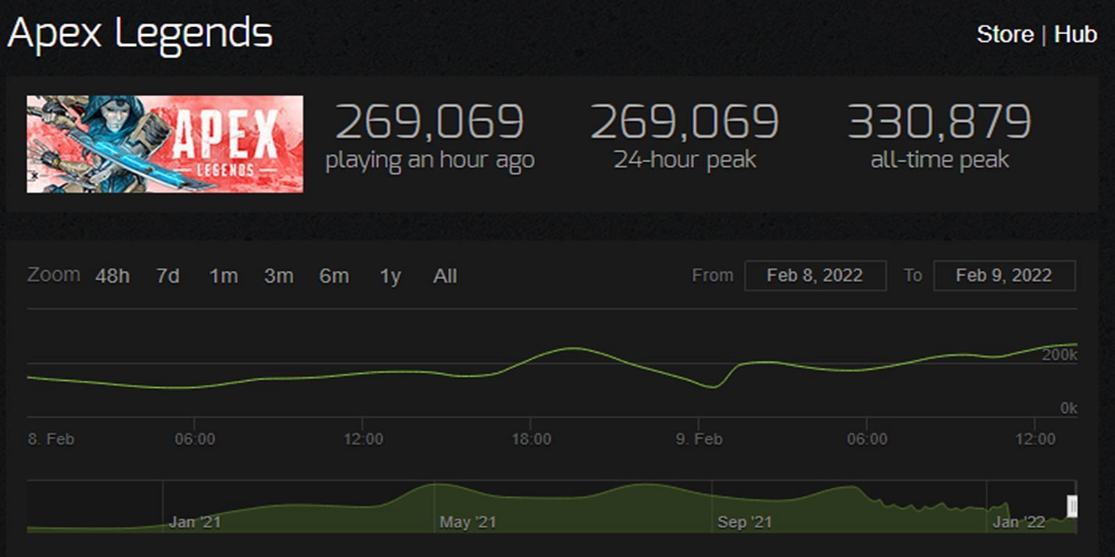 Apex Legends current playercount on Steam