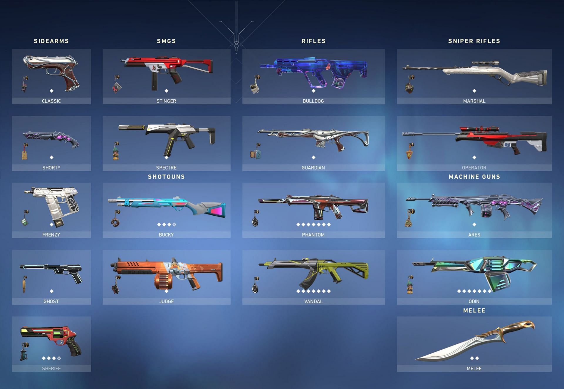 Players can seperate their favorite weapon skins (Image via ValorantWiki)