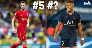 5 best right-footed forwards in the world this season (2021-22)