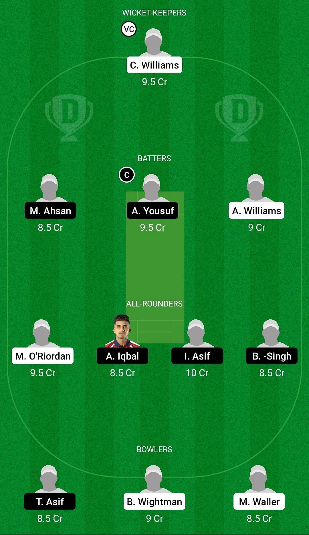 Dream11 Team for Tunbridge Wells vs Austrian Cricket Tigers - European Cricket League 2022.